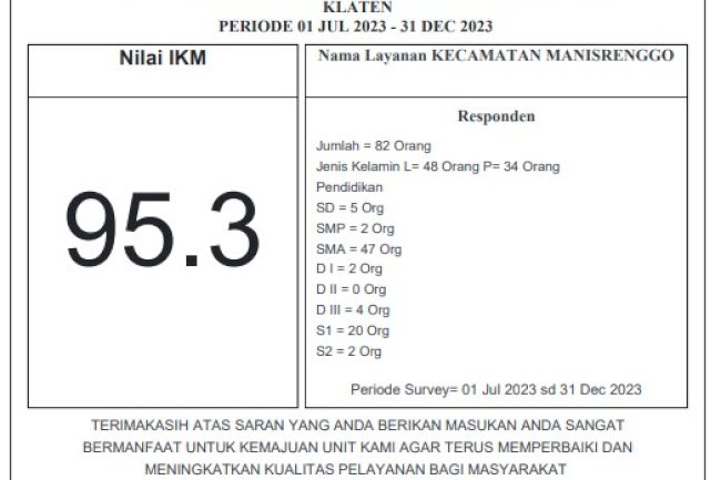 Hasil Survey Pelayanan Publik Di Kecamatan Manisrenggo