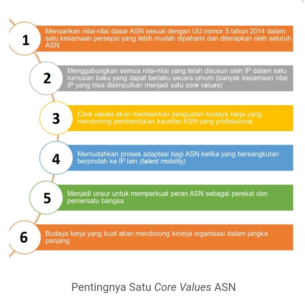 Core values ASN “Berakhlak” dan “bangga melayani bangsa”.