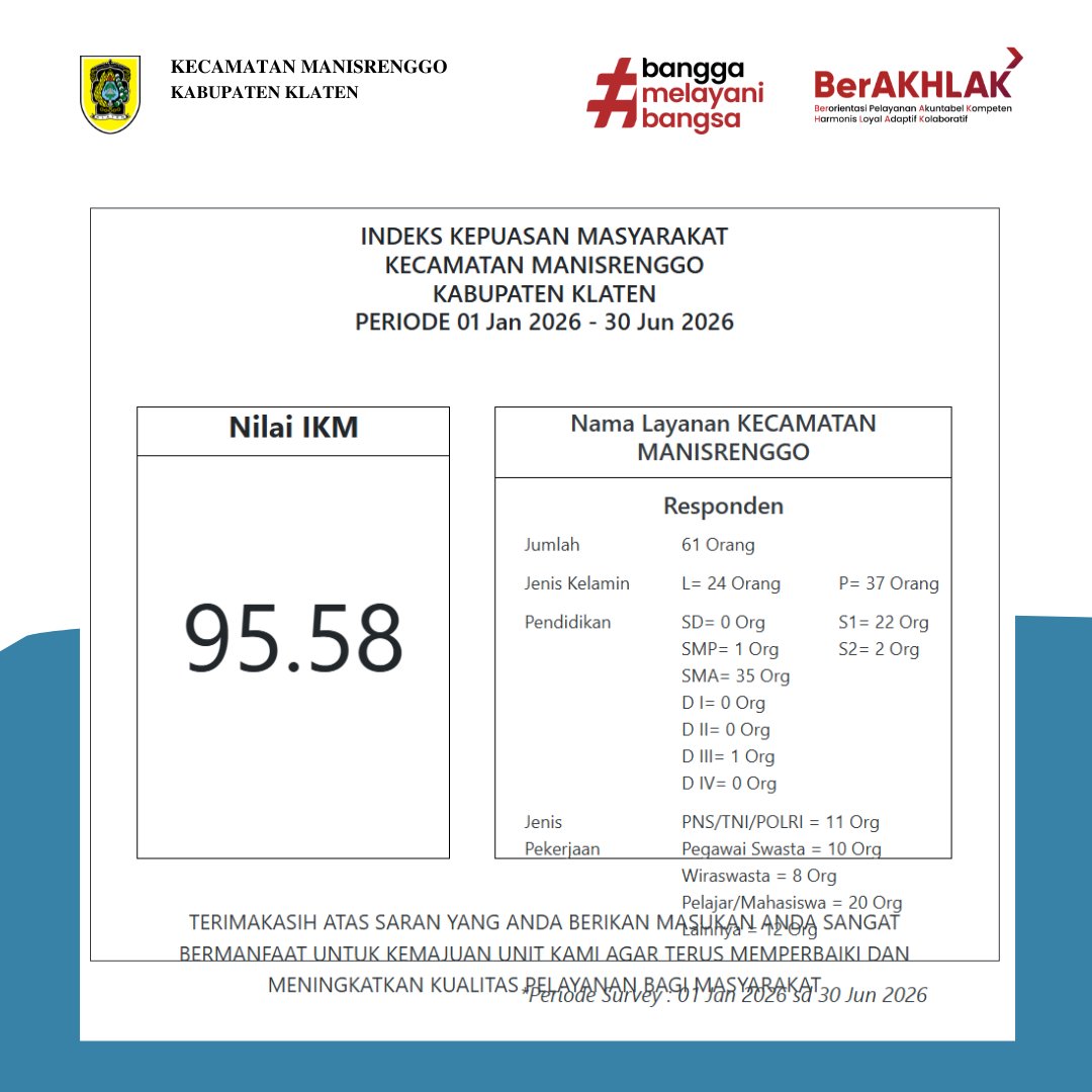 Hasil Survey Pelayanan Publik di Kecamatan Manisrenggo Selama periode 1 Januari 2026 - 30 Juni 2026